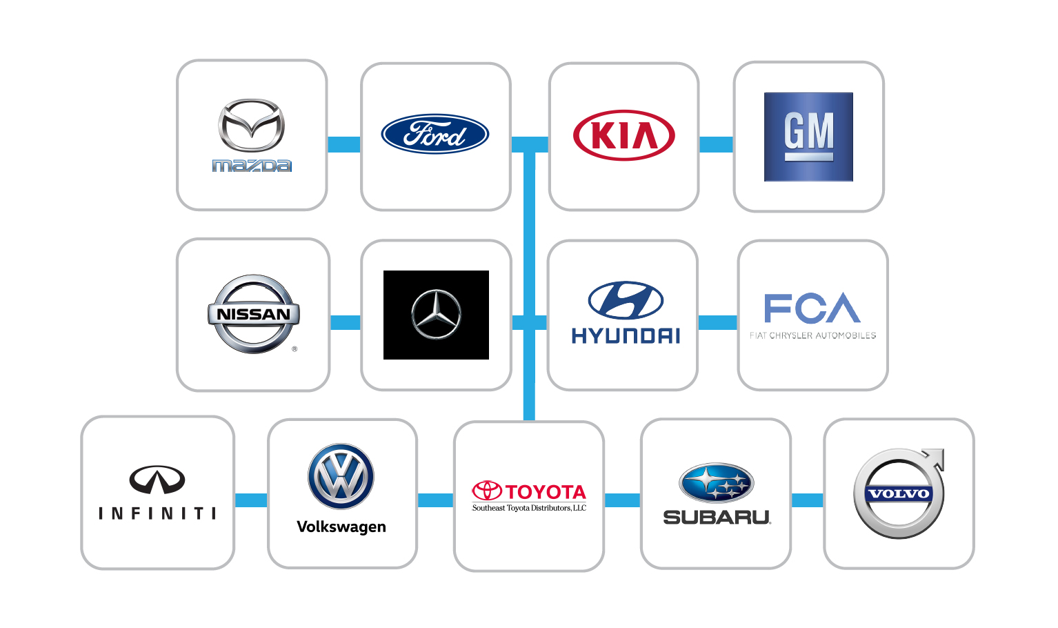 Welcome to collisionlink 